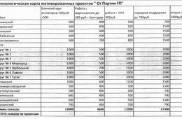 Прохоровские бомжи и алкаши получат по 300 рублей якобы от ЕДРА