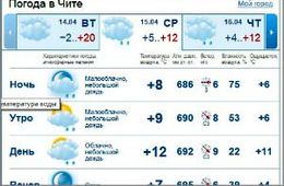 Быть ли дождю в Забайкальском крае?