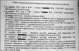 «Суицидники» из Борзи — шилкинские детдомовцы