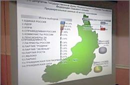 День выборов – 2016: Пока лидируют парламентские партии – ЕР, ЛДПР, КПРФ и  СР