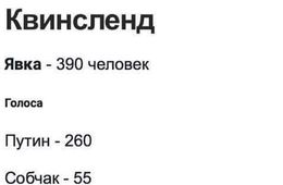 Сенсация на выборах президента РФ в Австралии: Собчак на втором месте