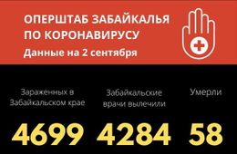 В Забайкалье еще 34 человека заболели коронавирусом