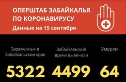 Еще один летальный случай, вызванный COVID-19, зарегистрирован в Забайкалье 