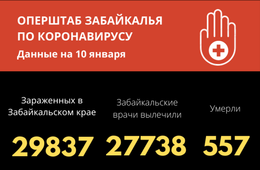 Число заболевших коронавирусом забайкальцев приближается к 30 тысячам