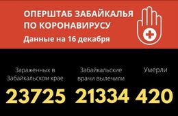 Еще шесть забайкальцев скончалось от COVID-19