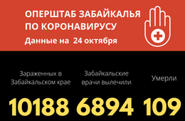 Пять человек за сутки скончались от коронавируса в Забайкалье 