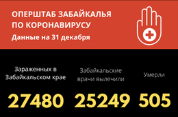 Более 500 забайкальцев скончались от коронавируса с начала пандемии