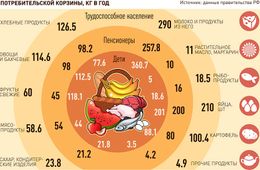 Потребительский кулек вместо корзины