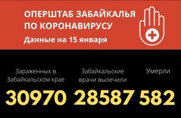 Еще 225 человек заболели COVID-19 в Забайкалье за сутки