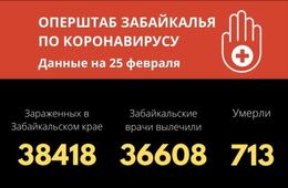 Меньше ста человек заразились COVID-19 в Забайкалье за последние сутки