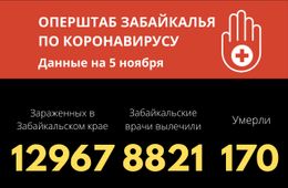 Коронавирус унес жизни еще восьмерых забайкальцев