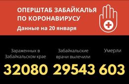 Более 600 забайкальцев умерли от коронавируса с начала пандемии