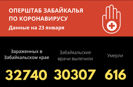 Еще четыре человека скончались от коронавируса за сутки в Забайкалье