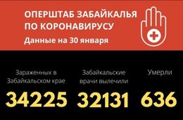 Трое забайкальцев скончались от коронавируса за сутки. Больше 200 заразились. 