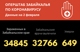Пятеро забайкальцев скончались от коронавируса за сутки, чуть больше двухсот заразились