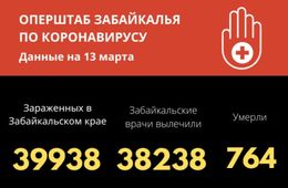 За сутки 109 забайкальцев выздоровели от коронавируса
