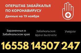 За сутки еще 6 забайкальцев скончались от COVID-19. Более 100 человек болеют в тяжелой форме
