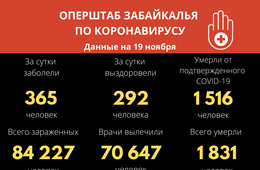 Рекордные 17 смертей от коронавируса за сутки зафиксировали в Забайкалье