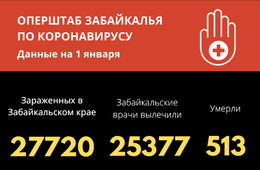 Коронавирус за сутки унес жизни восьми забайкальцев