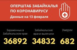 161 новый подтвержденный случай заболевания коронавирусной инфекцией в Забайкальском крае