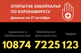 Коронавирус унес жизни еще пятерых жителей Забайкалья