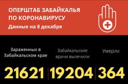 Еще 7 забайкальцев скончались от коронавируса за сутки