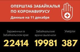 Восемь забайкальцев скончались от коронавируса за сутки