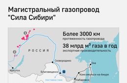 Почему всегда мимо нас? Ответ получен.