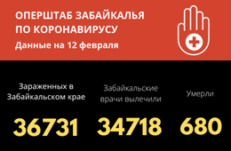 В Забайкалье за последние сутки 212 человек выздоровели от коронавируса