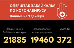 Больше 300 забайкальцев скончались от коронавируса с начала пандемии