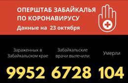 Еще 5 забайкальцев умерло от COVID-19, число скончавшихся перевалило за 100