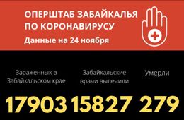 Число заболевших коронавирусом в районах Забайкалья за сутки в 1,6 раза больше, чем в Чите