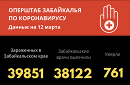108 забайкальцев выздоровели от коронавируса за последние сутки в Забайкалье