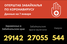 У 235 забайкальцев диагностирован диагноз COVID-19 за сутки 