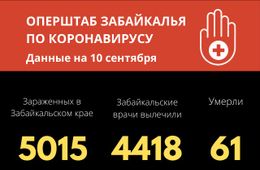 48 человек заразились коронавирусом в Забайкалье за сутки