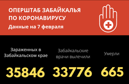 В Забайкалье заболевших COVID-19 за сутки больше, чем выздоровевших