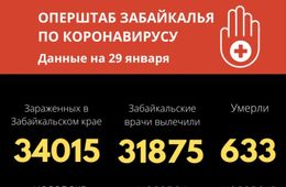 Три человека скончались от коронавируса в Забайкалье за сутки