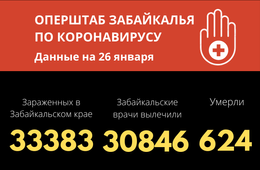 Число заболевших COVID-19 в Забайкалье снижается