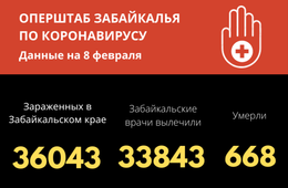 Уровень заболеваемости COVID-19 в Забайкалье снизился до осенних показателей прошлого года