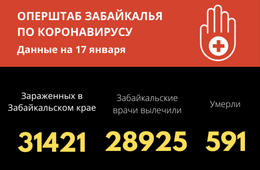 128 забайкальцев выписались после COVID-19 из медицинских учреждений края за сутки