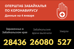 С начала года COVID-19 унес жизни 527 забайкальцев