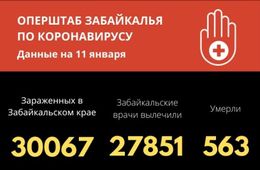 В Забайкалье 230 человек заболели ковидом, шестеро скончались 