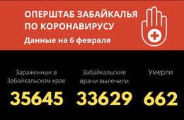 Меньше двухсот забайкальцев заразились коронавирусом за сутки