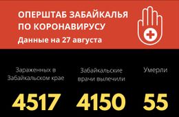 24 человека заразились коронавирусом за сутки в Забайкалье