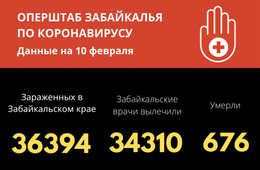 166 человек заболели COVID-19 за сутки в Забайкалье