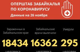 Еще восемь человек скончались от COVID-19 в Забайкалье