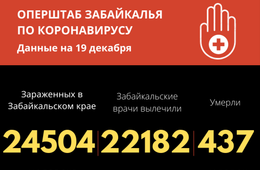 Пять человек скончалось от коронавируса за сутки в Забайкалье