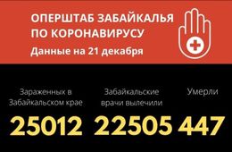 В Забайкалье количество заболевших ковидом превысило 25 тысяч человек