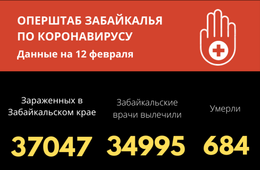 Свыше 37 тысяч забайкальцев заразились коронавирусом с начала пандемии