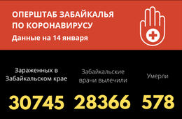 Еще 223 забайкальца заболели COVID-19 за сутки